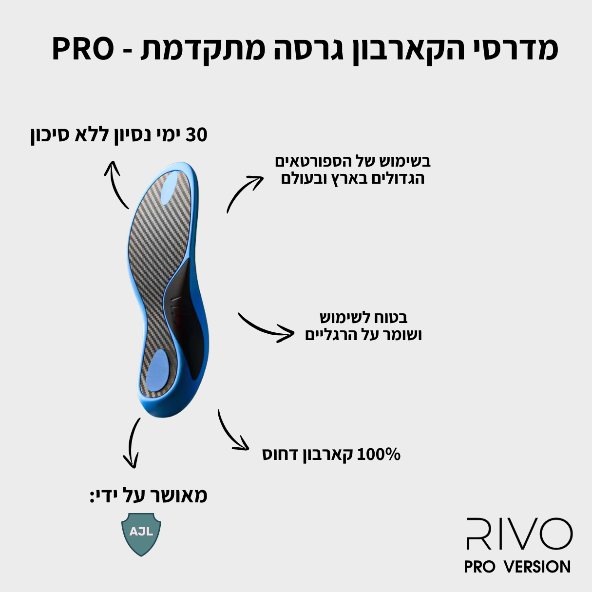 RIVObooster PRO מדרס משפר ביצועים